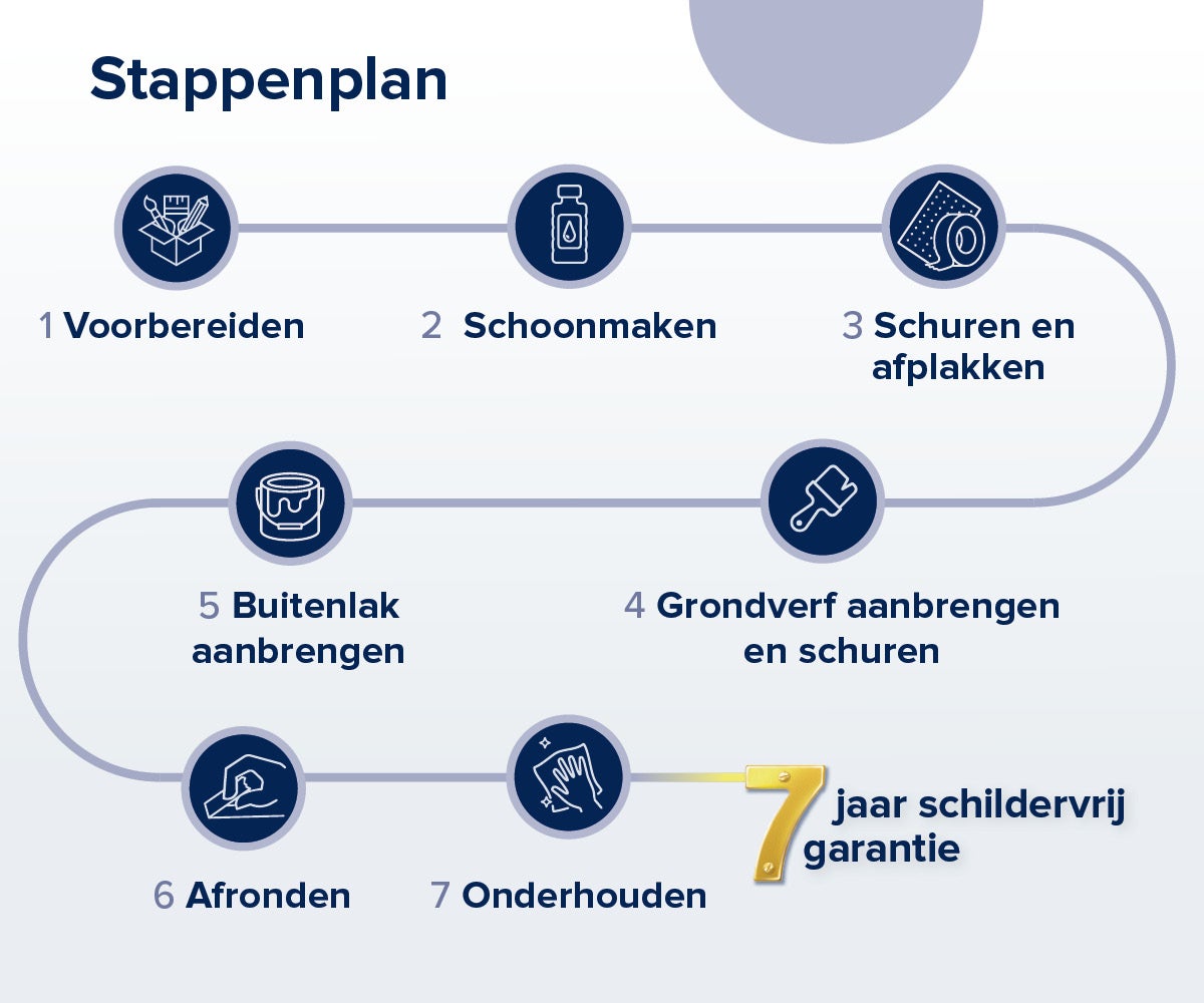 Stappenplan voor het schilderen