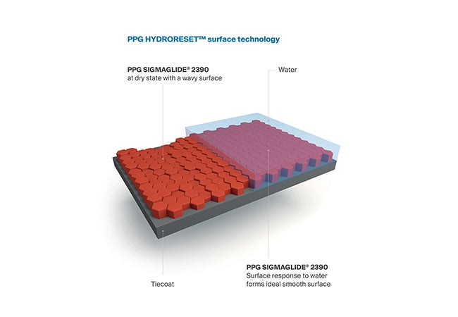 PPG Hydroreset surface technology