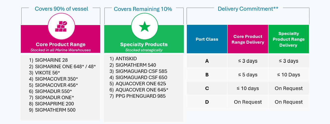 portfolio-products-ppg