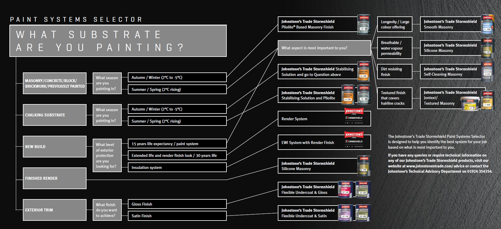 paint systems selector