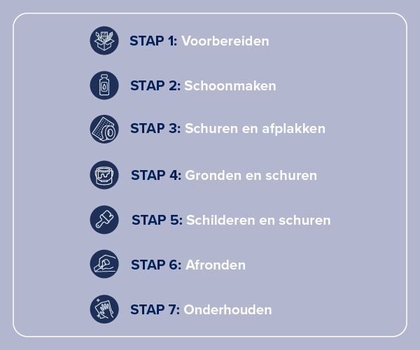 Stappenplan Histor Perfect Protection buitenlak