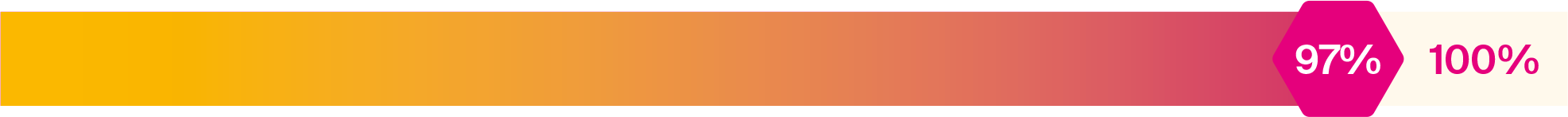 SUPPLIERS OUTLINE HOW THEY KEEP UP WITH SUSTAINABILITY RULES visual data 3