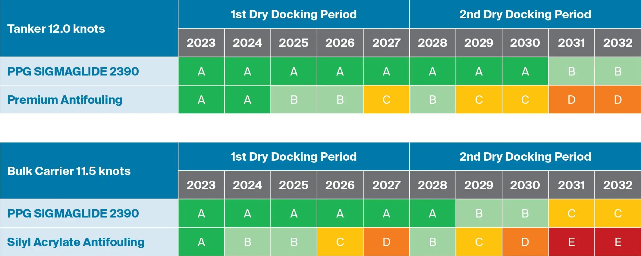 cII-rating-predictions-ppg-sigmaglide-2390