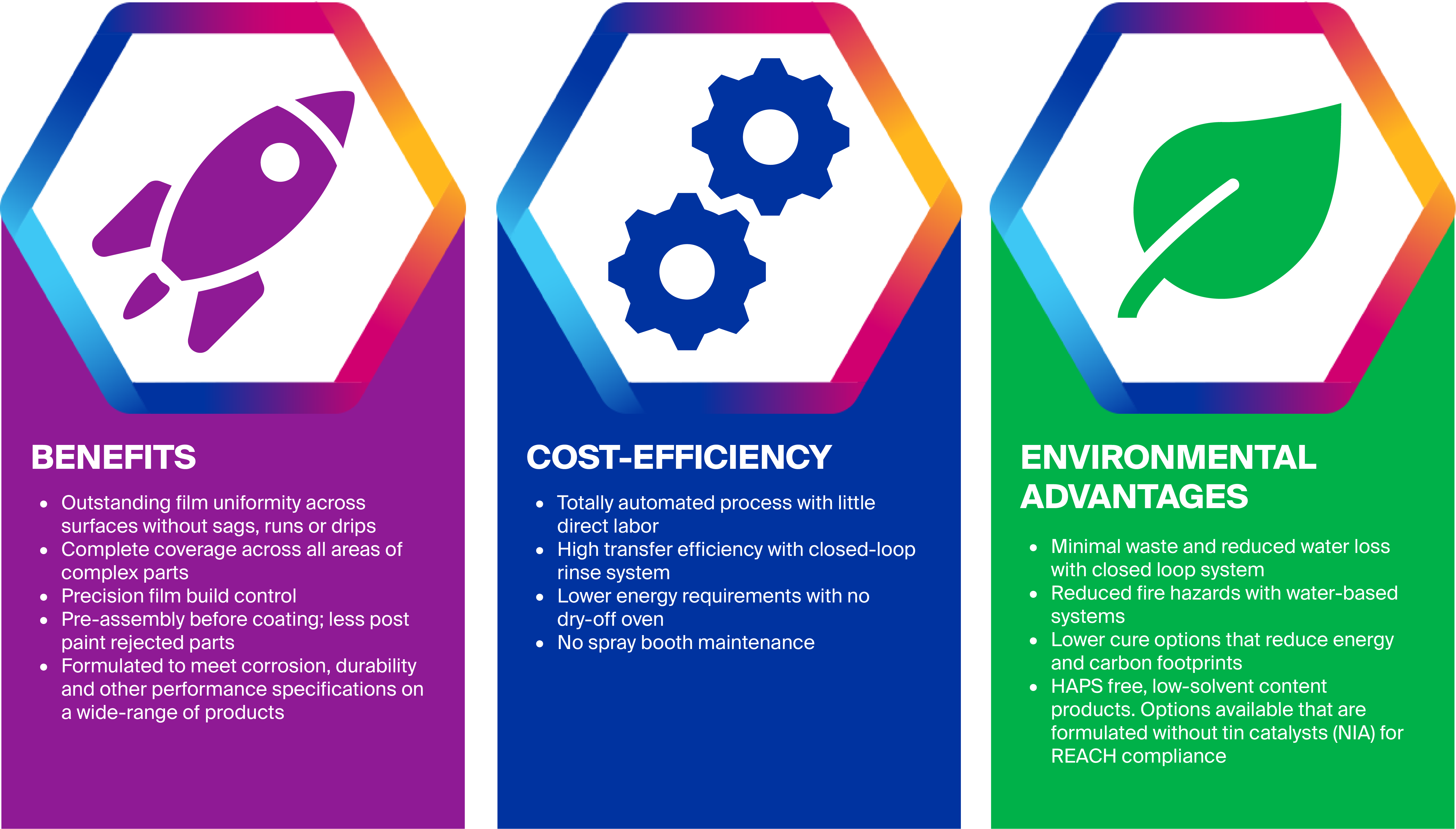 Electrocoating infographic
