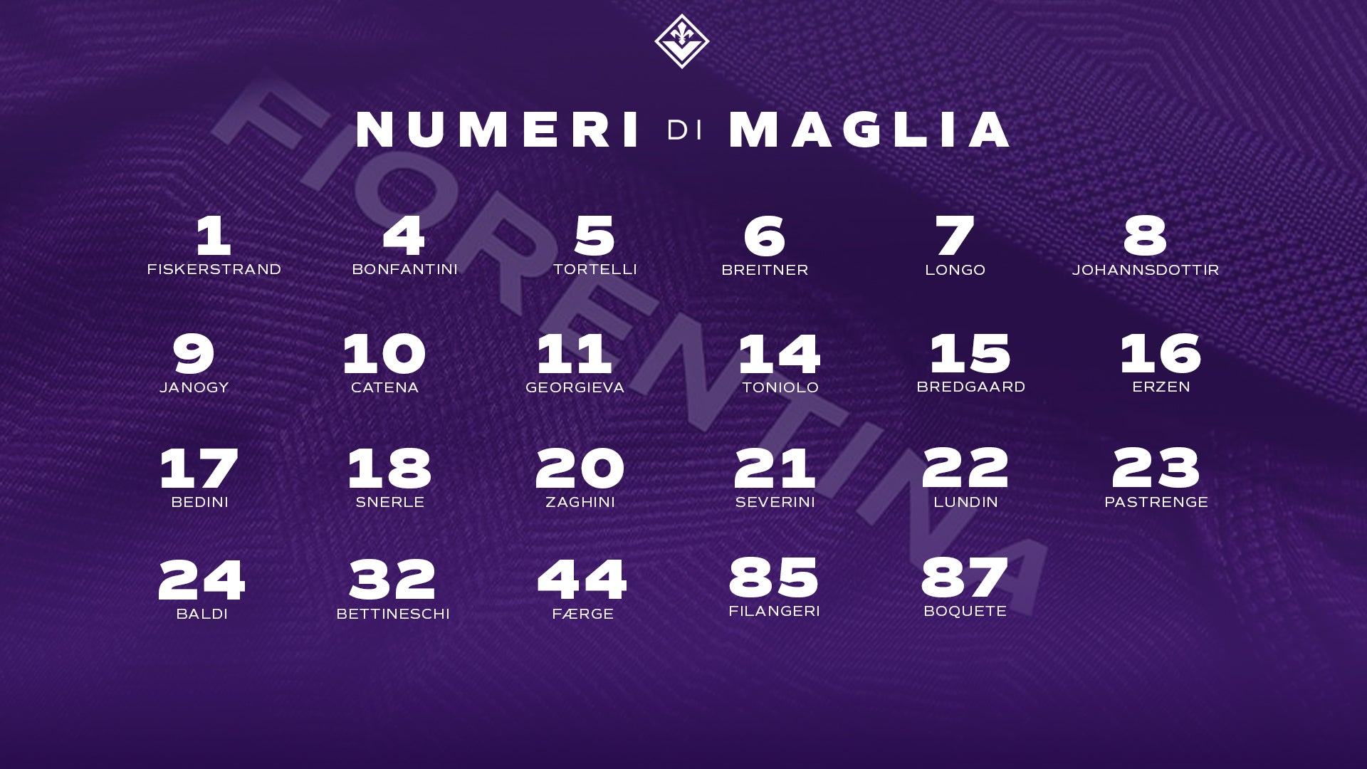 I numeri di maglia delle giocatrici viola per la nuova stagione 