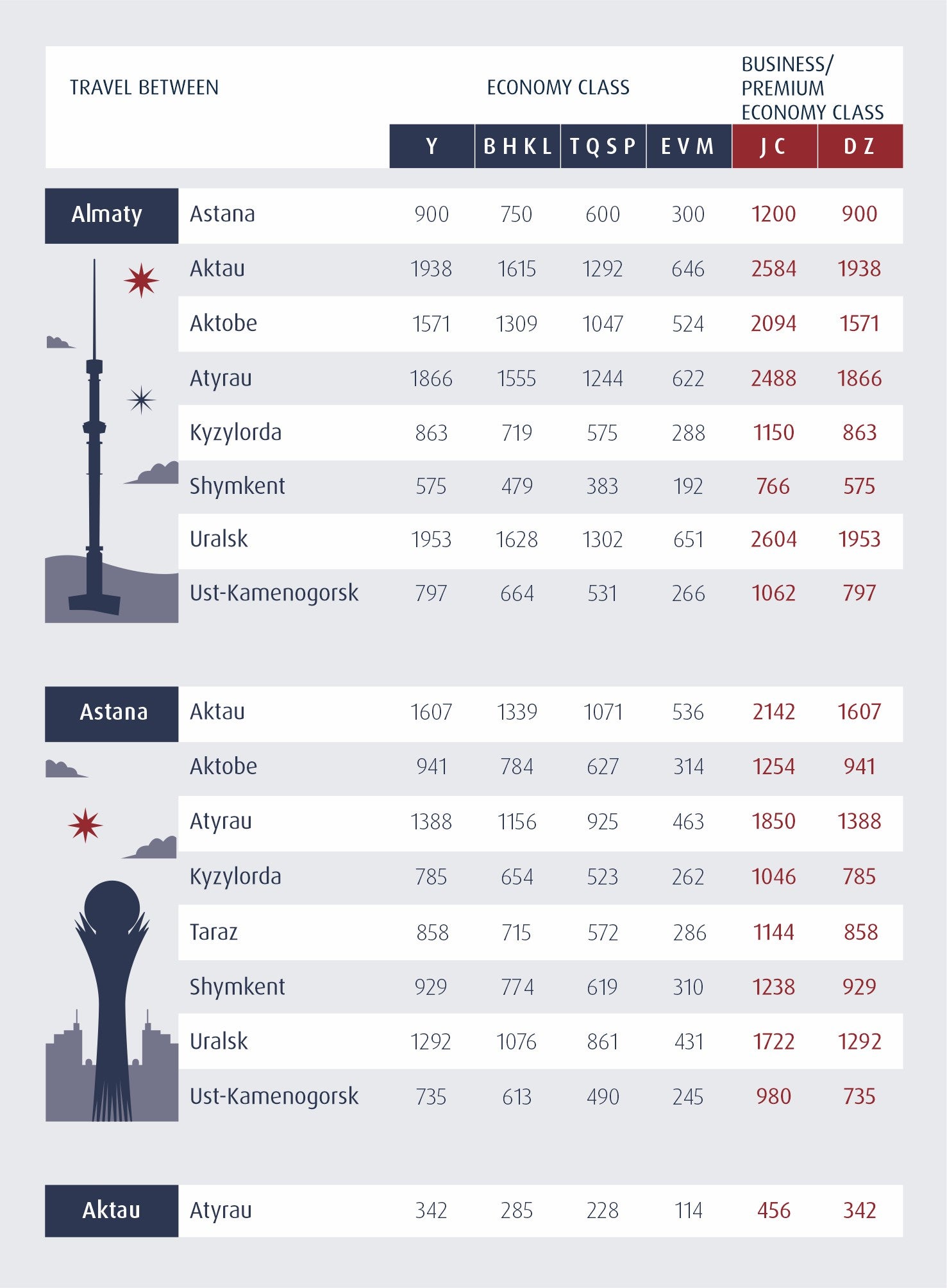 Air astana baggage on sale