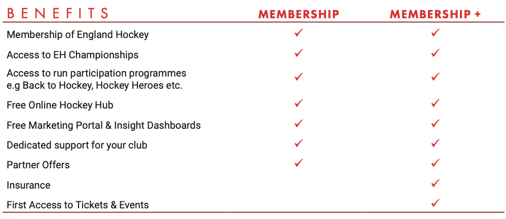 Membership Graphic