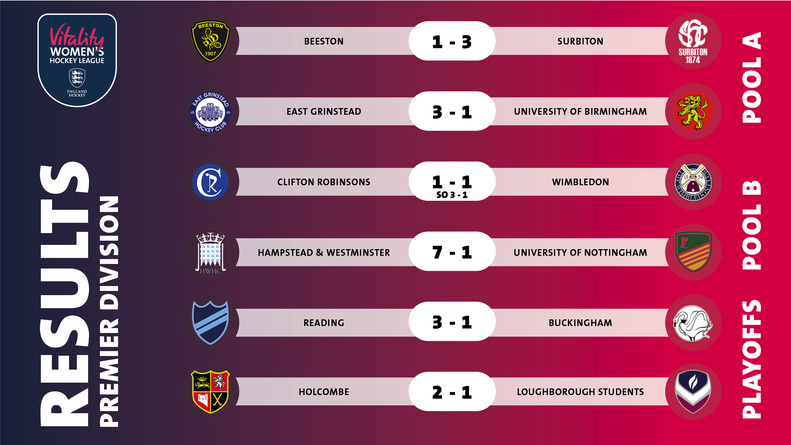 EHL Hockey League Week 18 2023 Matchday Review