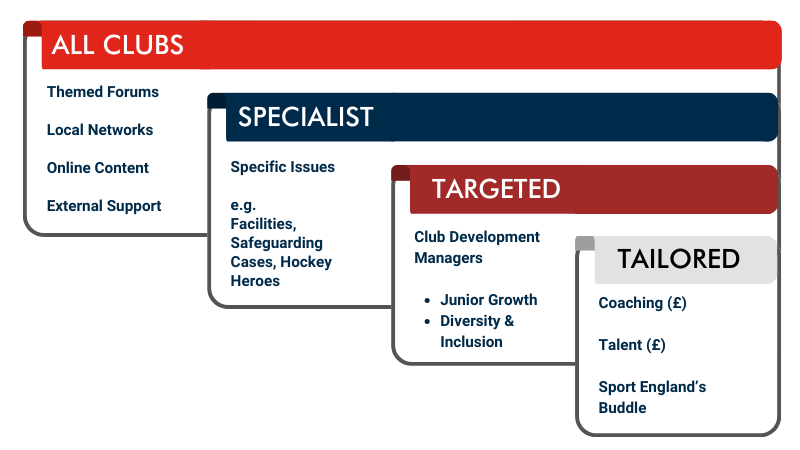 Club Support Graphic