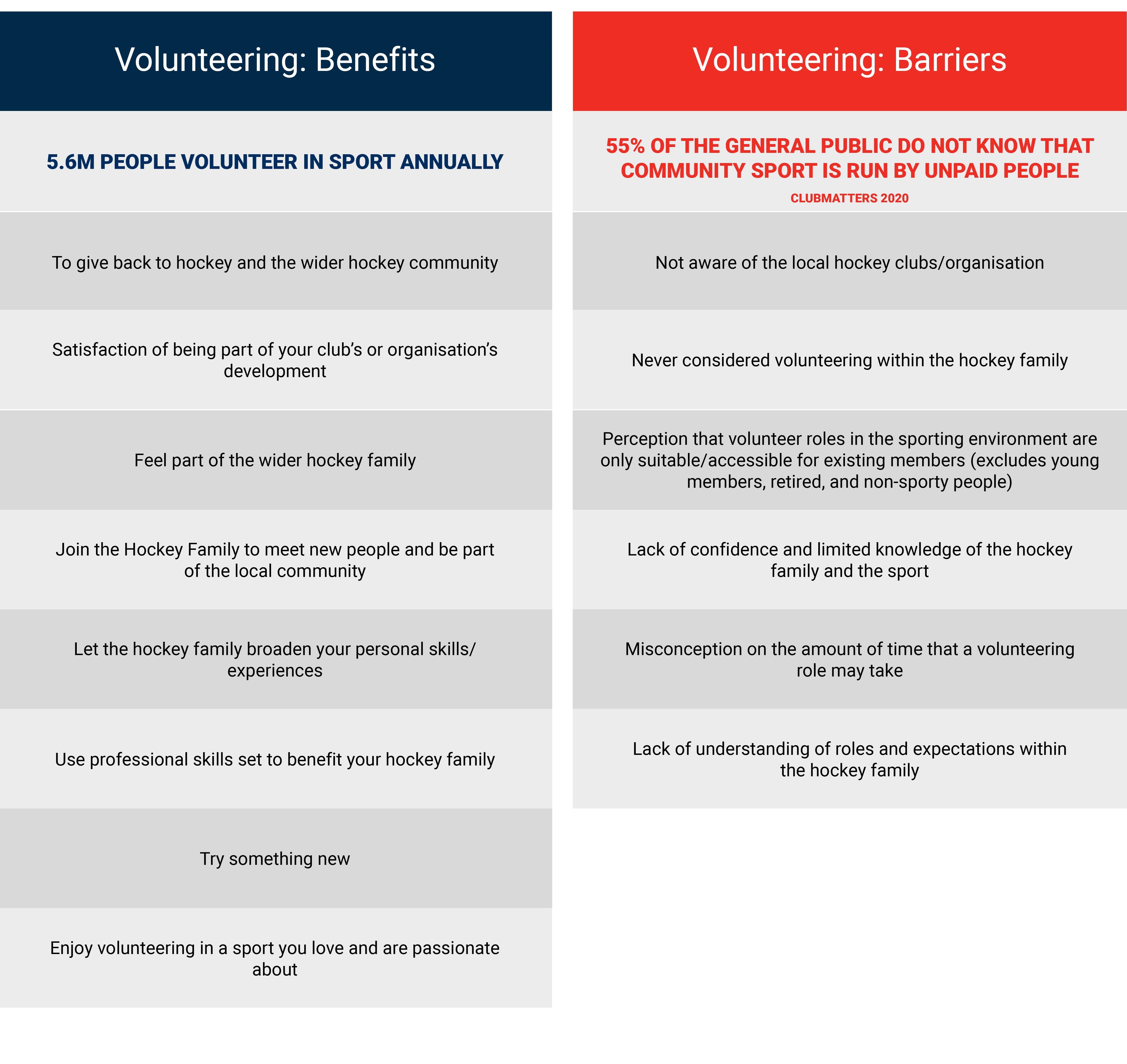 The People Who Make Hockey Happen Graphic