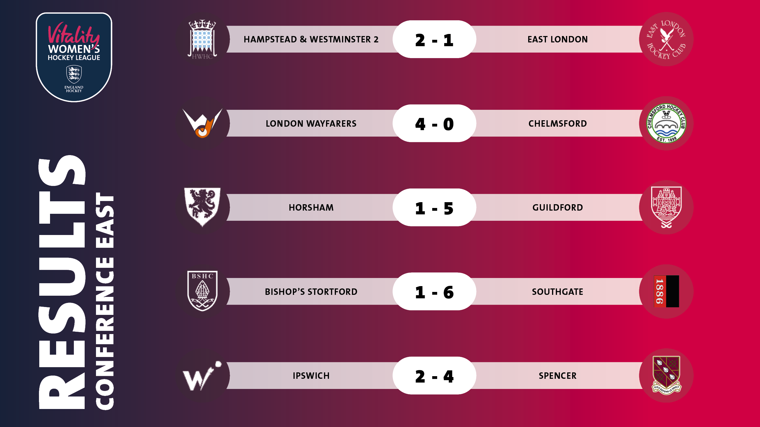 - England: Vitality Women's Hockey League Week 6 2022 Review - Week 6 of the Vitality Women's Hockey League produced a few surprise results and outstanding performances up and down the country as the Vitality Women's Hockey League entertains once again.