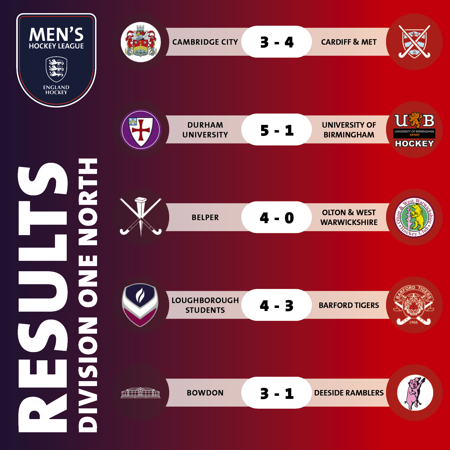 Men's Hockey League Week 8 Review