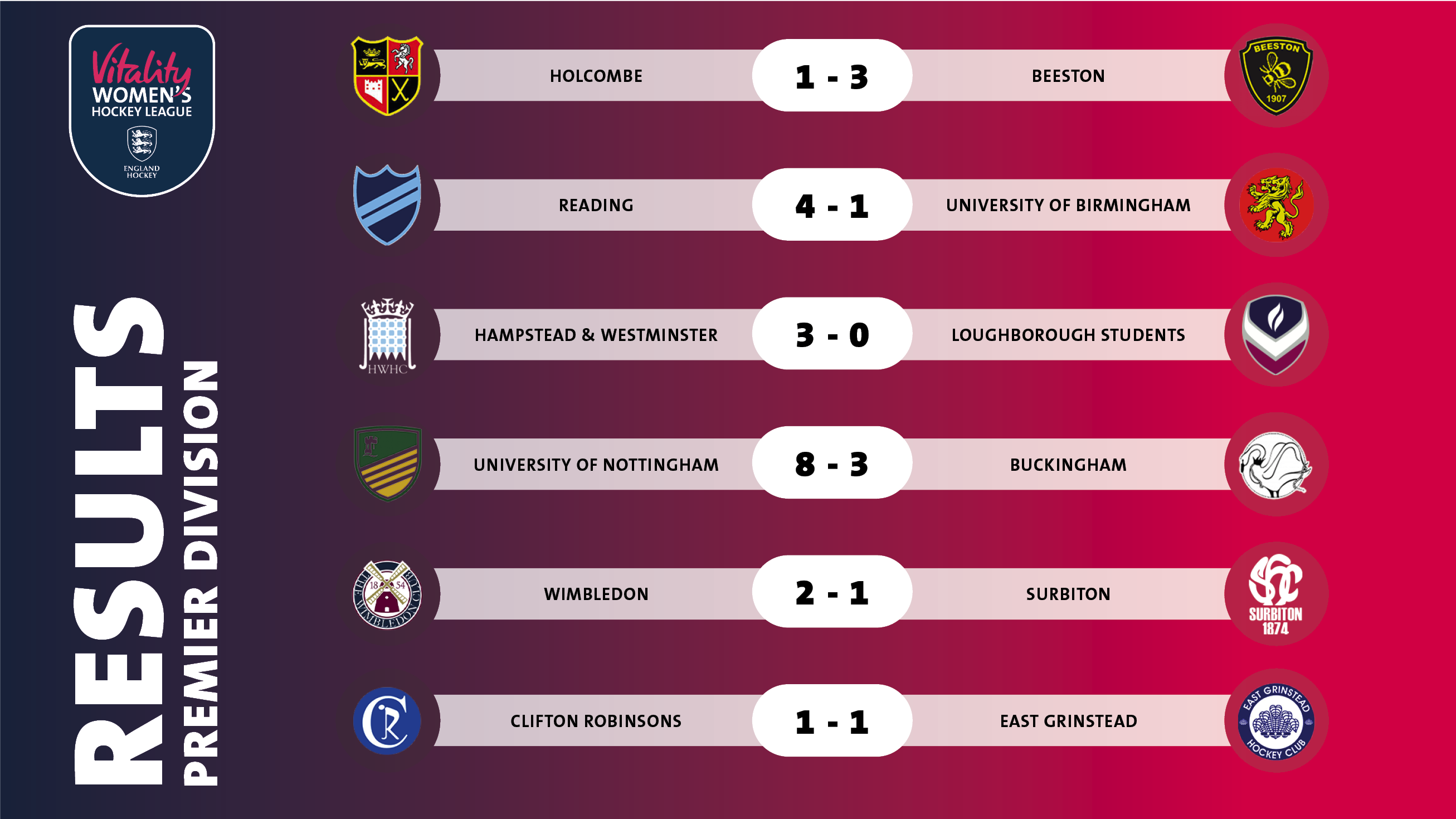 VWHL%20Wk5%20ResultsV1 - England: Vitality Women's Hockey League Week 5 2022 Review - Week 5 of the Vitality Women's Hockey League produced a few surprise results and outstanding performances up and down the country as the Premier Division entertained once again.