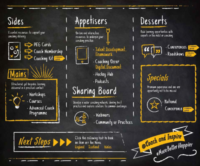 Hockey Coaching Menu - Coach and Inspire