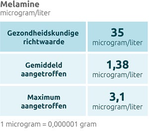 Stofgroepentabel Melamine