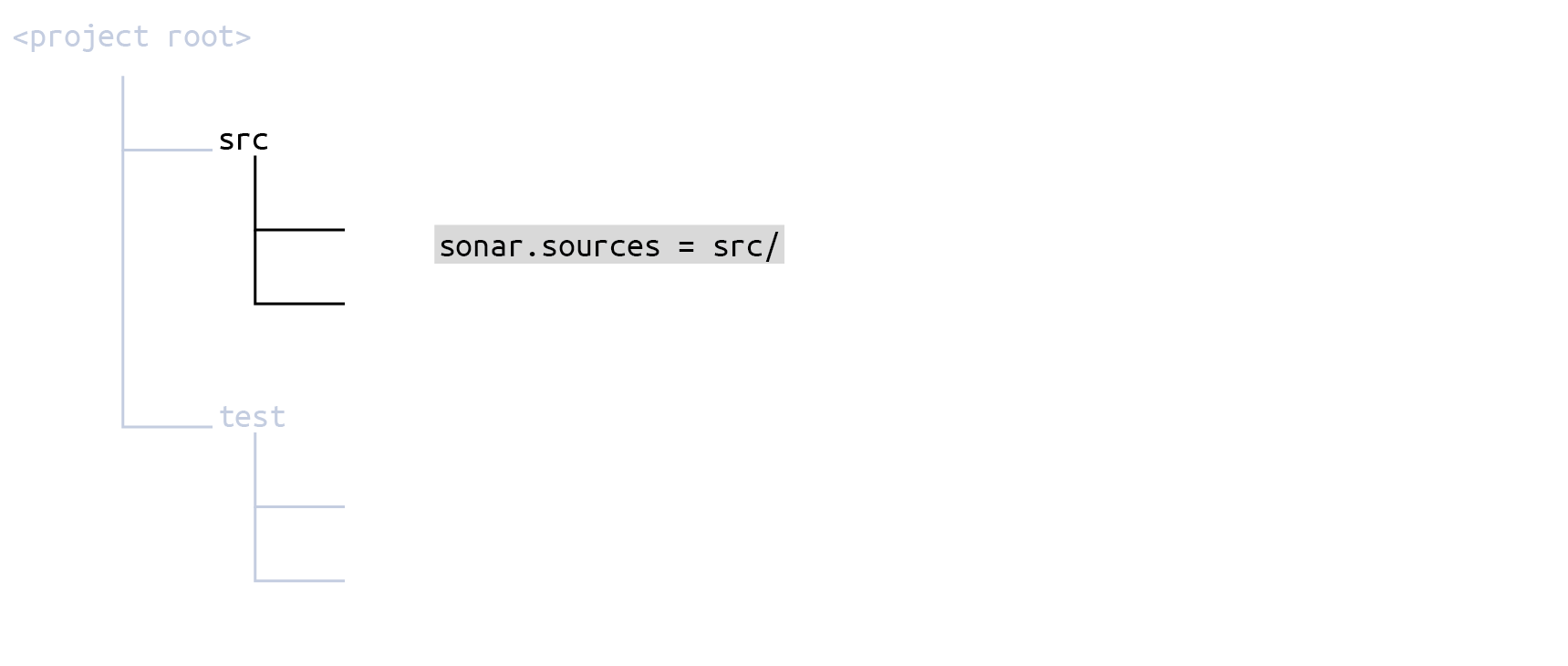 Narrowing the focus with analysis scope Narrowing The Focus With Analysis Scope