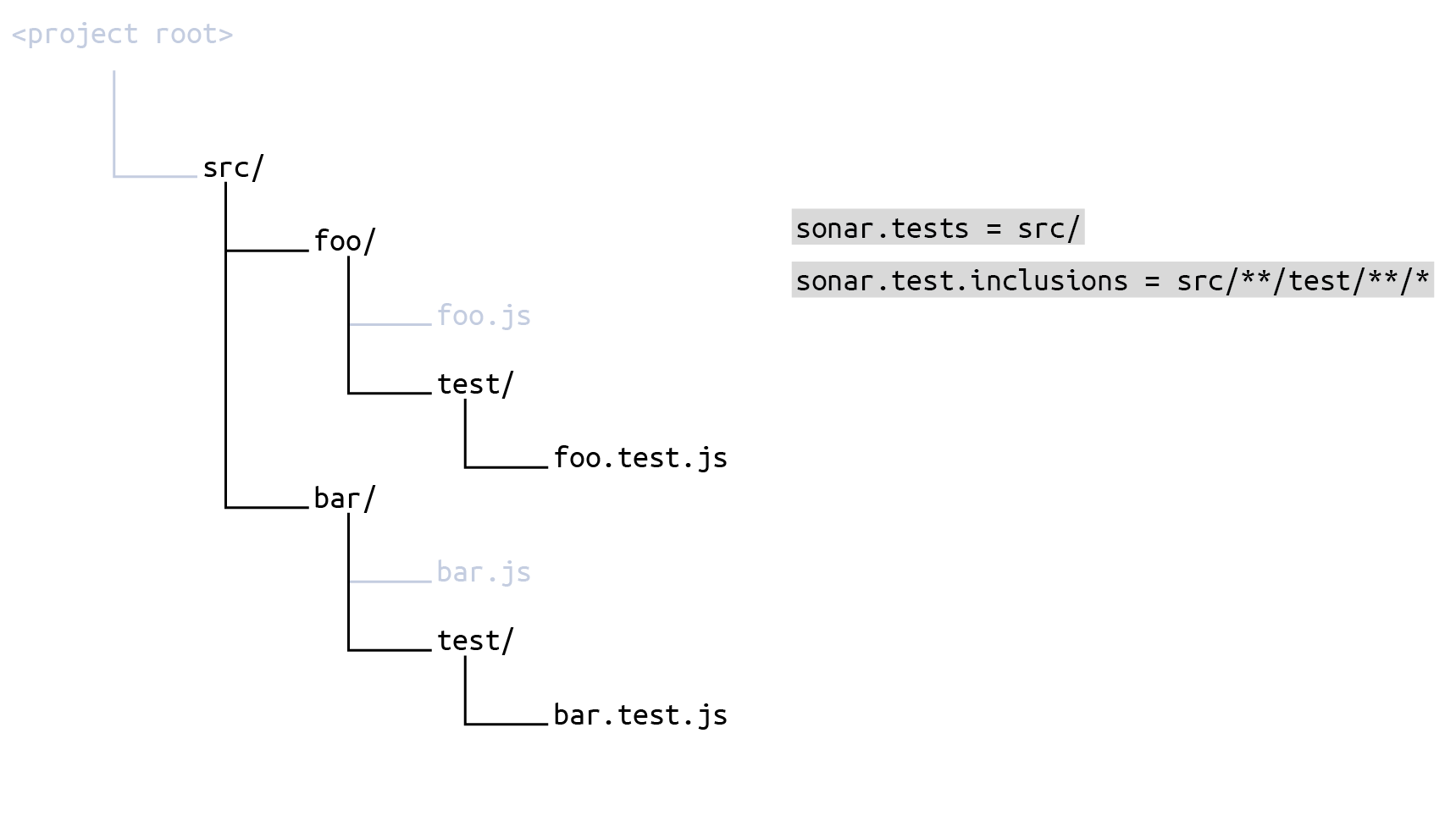 Narrowing the focus with analysis scope Narrowing The Focus With Analysis Scope