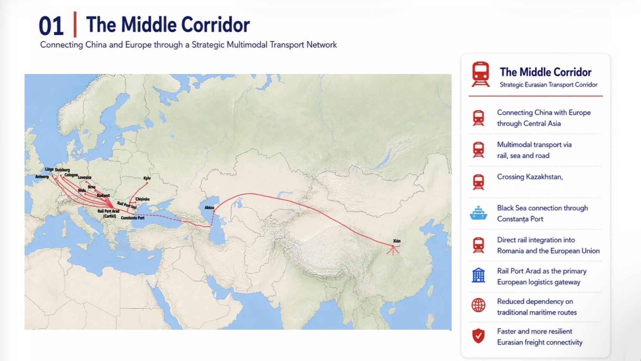 Silk Road Project