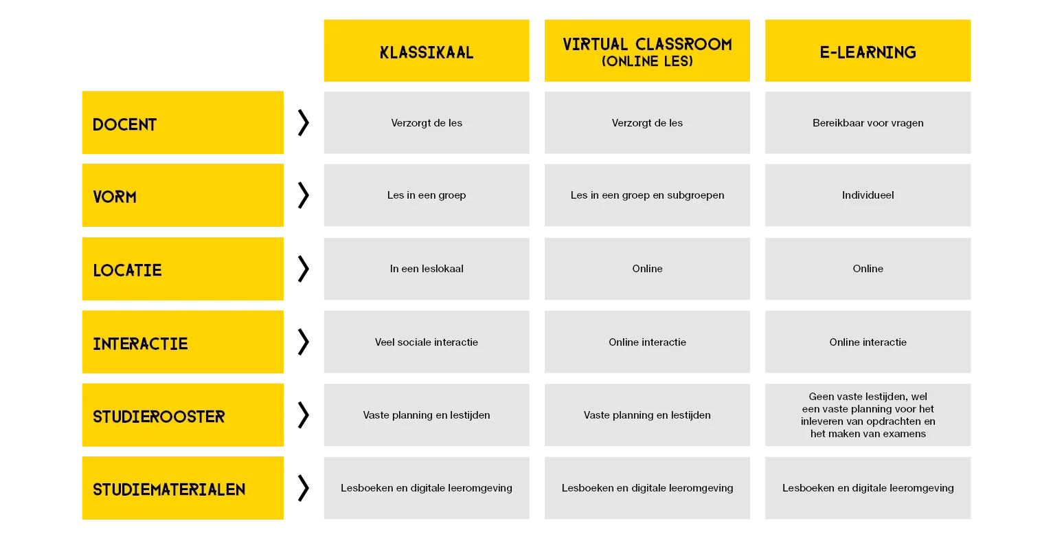 schema studievarianten