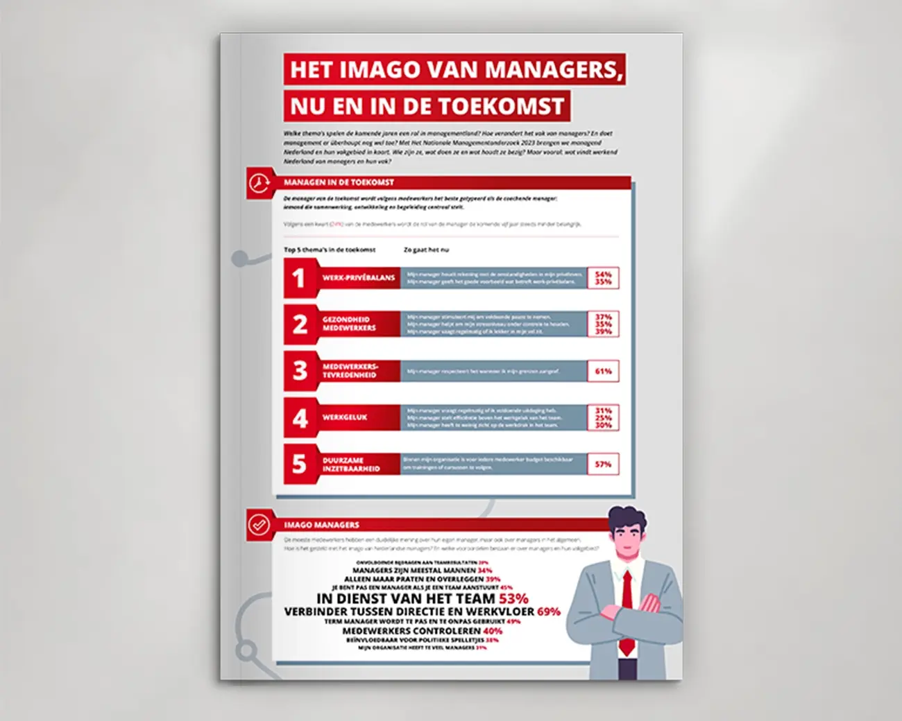 Pagina uit Nationaal Managementonderzoek 2023 over het imago van managers, nu en in de toekomst