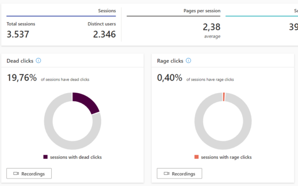 inzicht in het dashboard