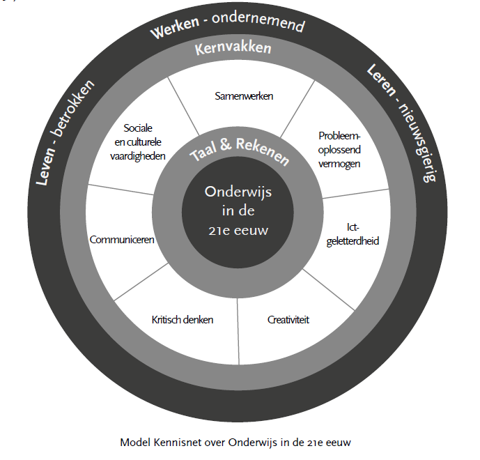Onderwijs in de 21e eeuw