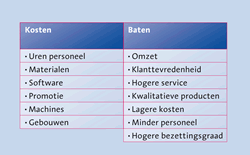 Voorbeeld van een tabel van een kosten/batenanalyse