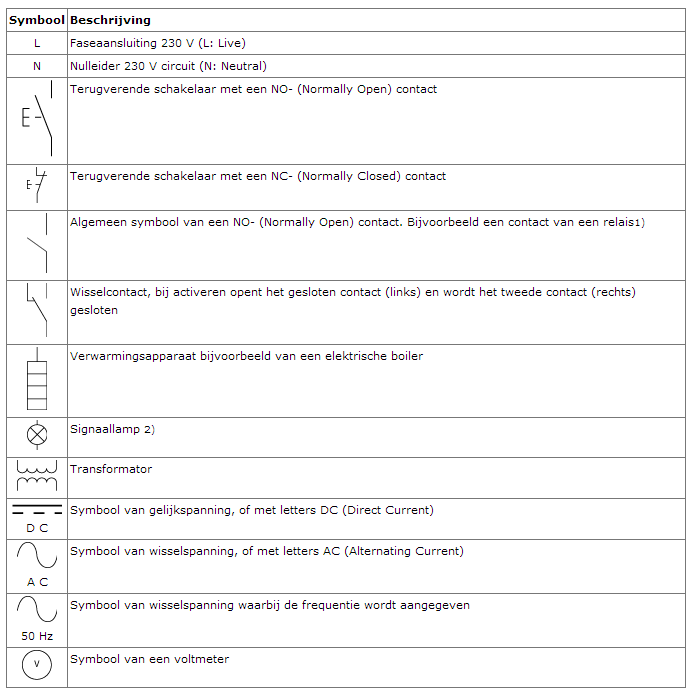 Beschrijving van elektrotechnische symbolen