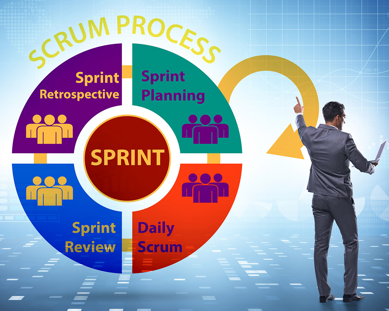 Man toont verschillende Scrum-fases