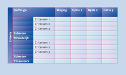 Voorbeeld van een beslissingstabel