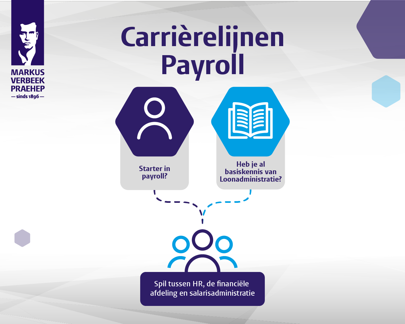 Van starter naar payroll specialist
