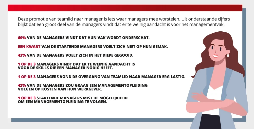 Inforgraphic onderzoeksresultaten