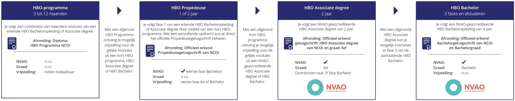 Schema HBO