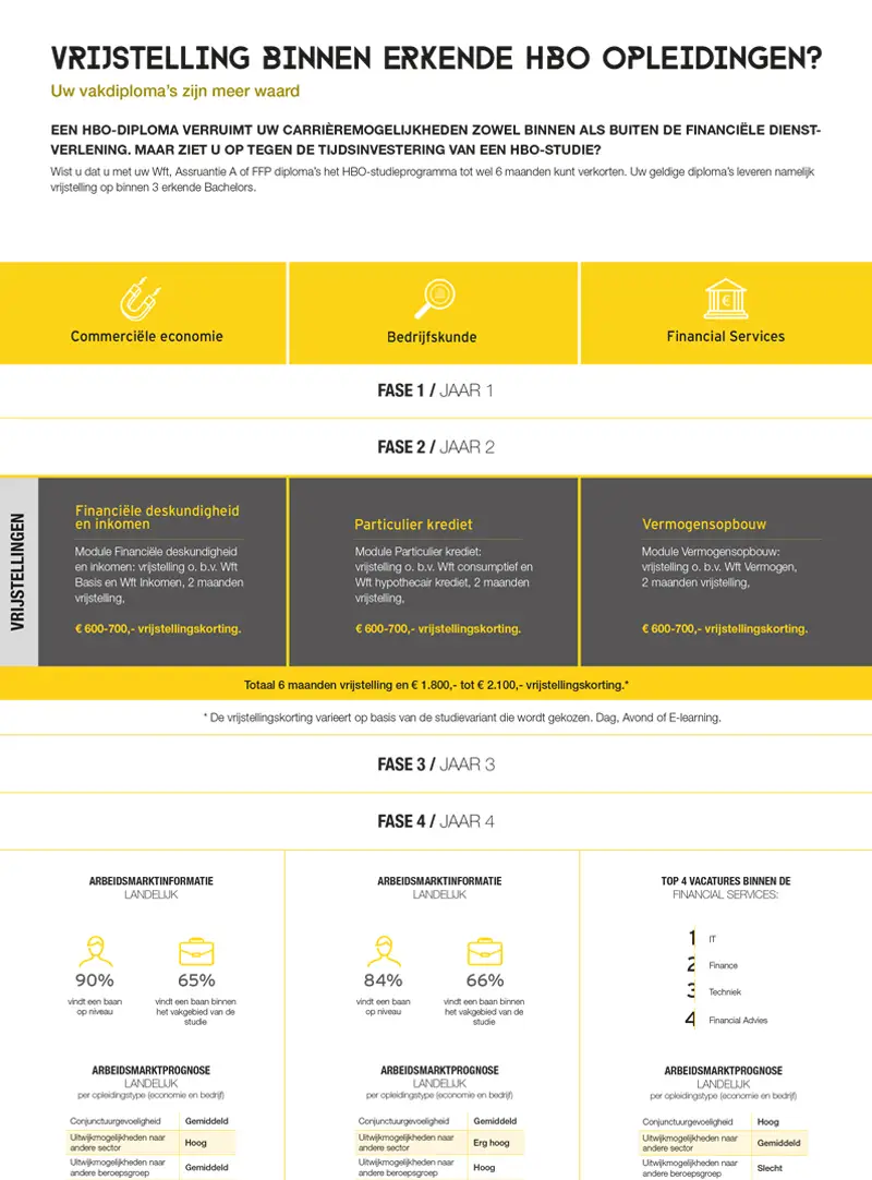 infographic NIBE-SVV