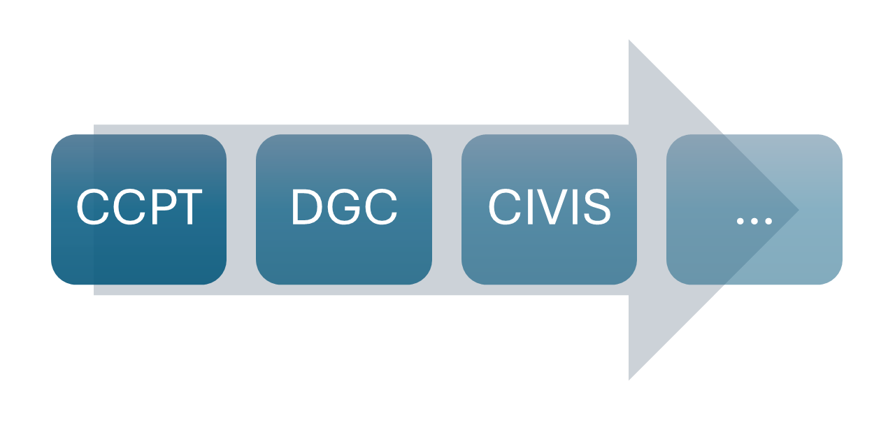 PCTP - Diagramma di flusso per modifiche al Piano