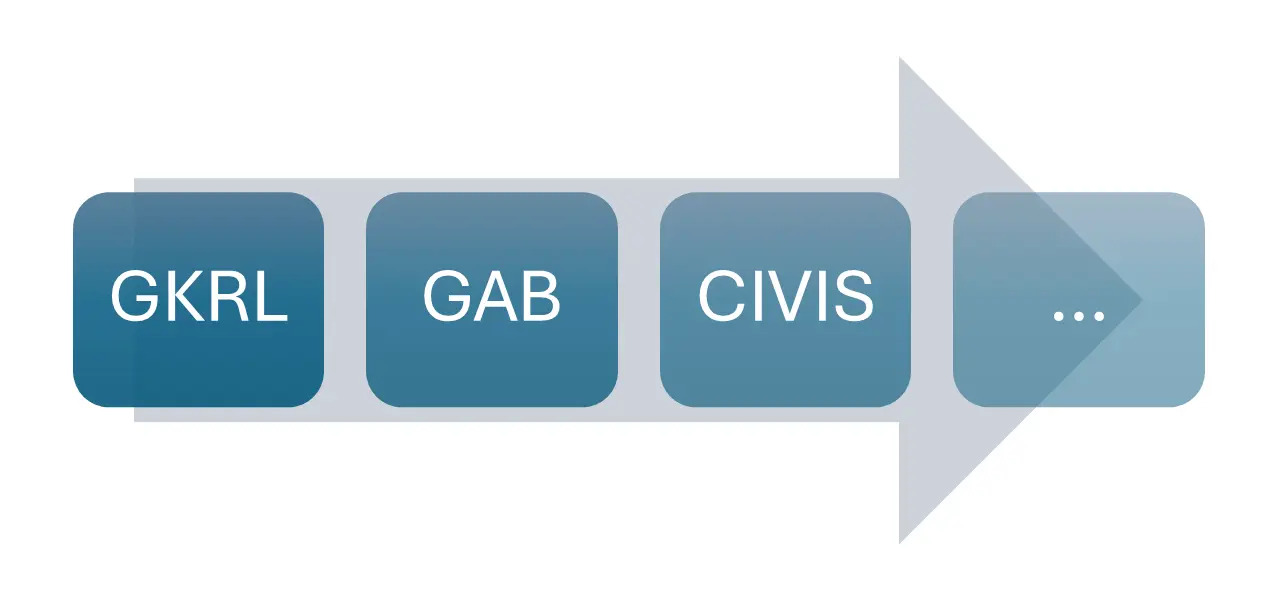 GPlanRL - Flussdiagramm zur Änderung des Plans