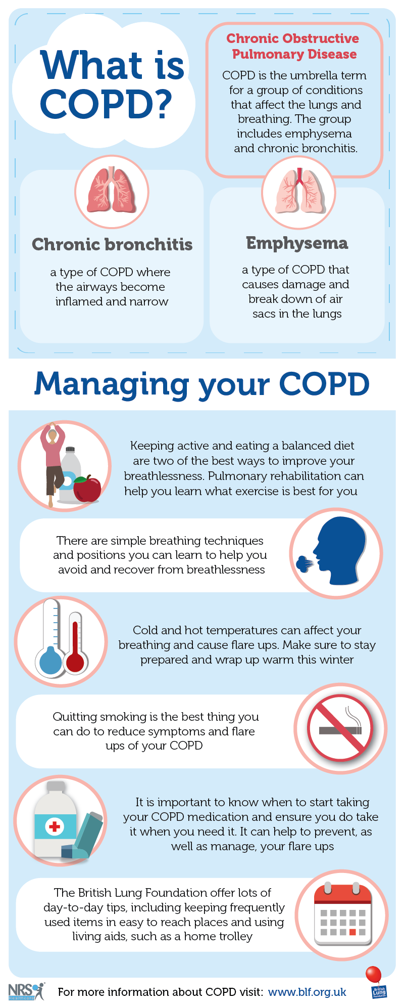 Understanding COPD: how to best manage breathlessness - NRS Healthcare Pro