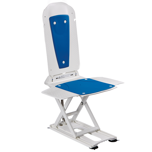 COPD Symptoms & Treatment COPD Guide NRS Healthcare Pro