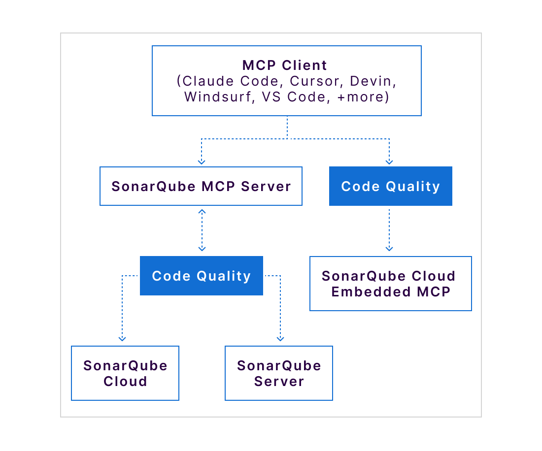 MCP Server
