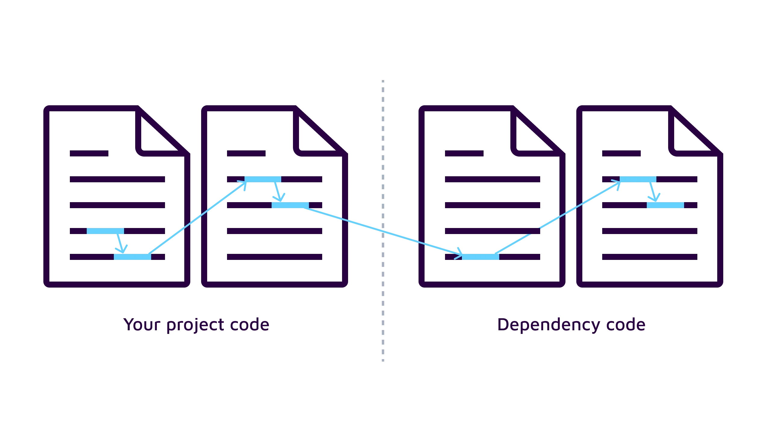 Supporting image 2 for blog Uncovering hidden security vulnerabilities with deeper SAST