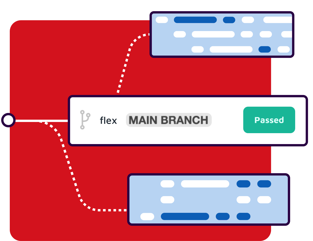 code coverage tool in software development | analysis... Code Coverage Tool in Software Development | Analysis & Metrics ...