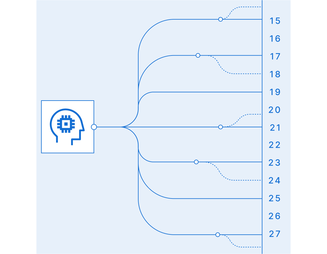 ai creating code