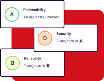 code report shows some issues with security and reliability