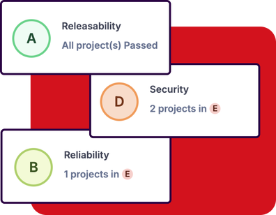 code report shows some issues with security and reliability