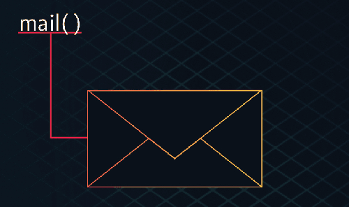 Recently, many critical security vulnerabilities were fixed in popular PHP applications such as Roundcube, Wikimedia and Zend Framework that based on insecure usage of the PHP mail() func...