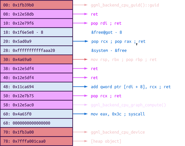 Ollama Remote Code Execution: Securing the Code That Runs LLMs | Sonar