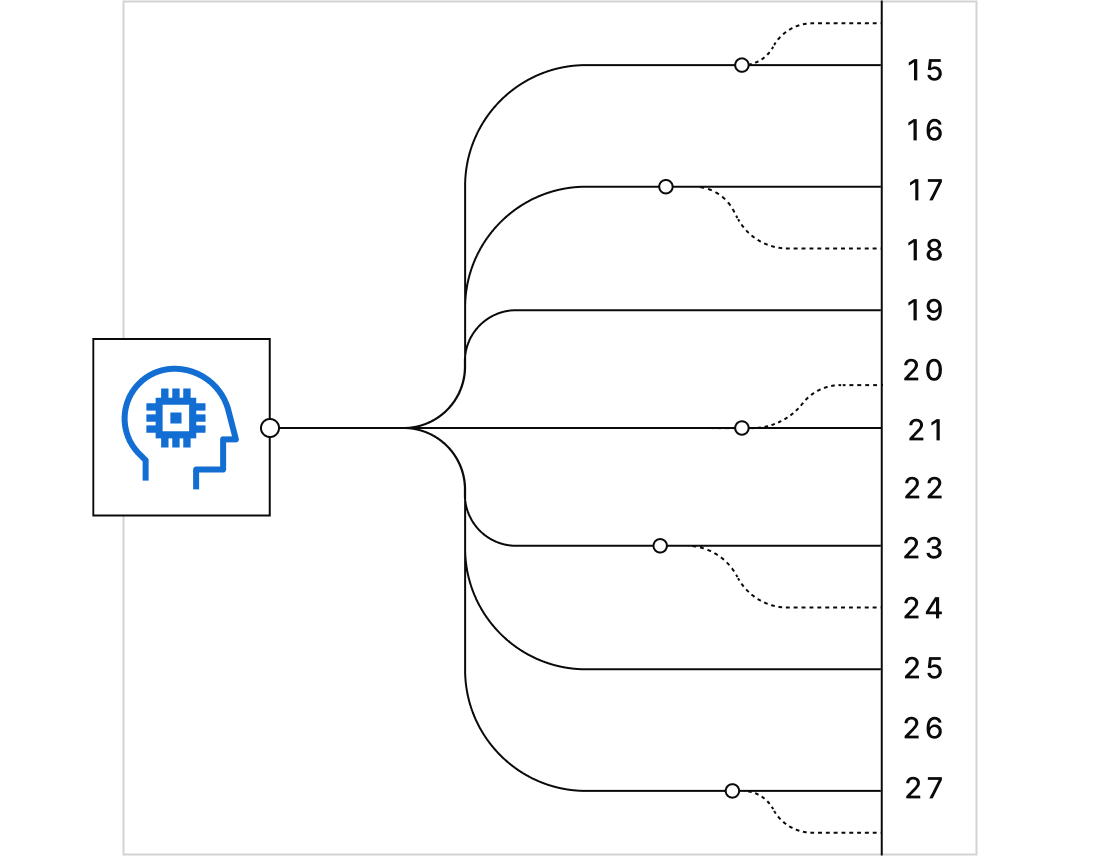ai produces code