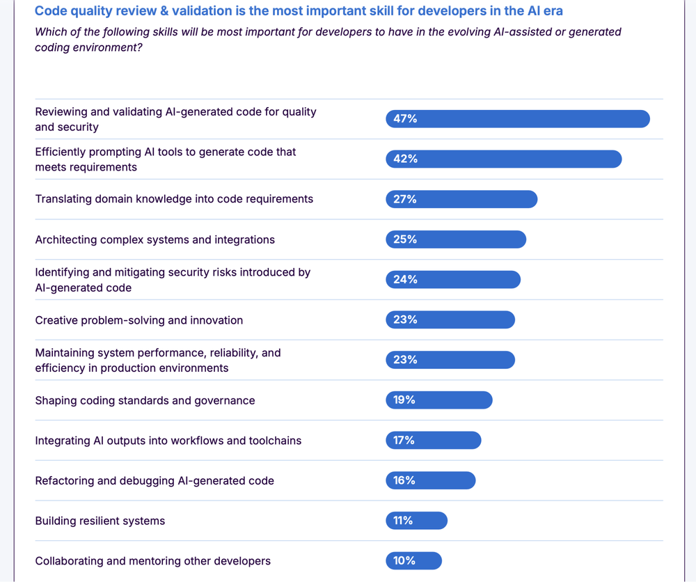 The AI trust gap: Why code verification matters | Sonar