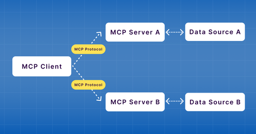 Image for Model context protocol open-sourced by Anthropic