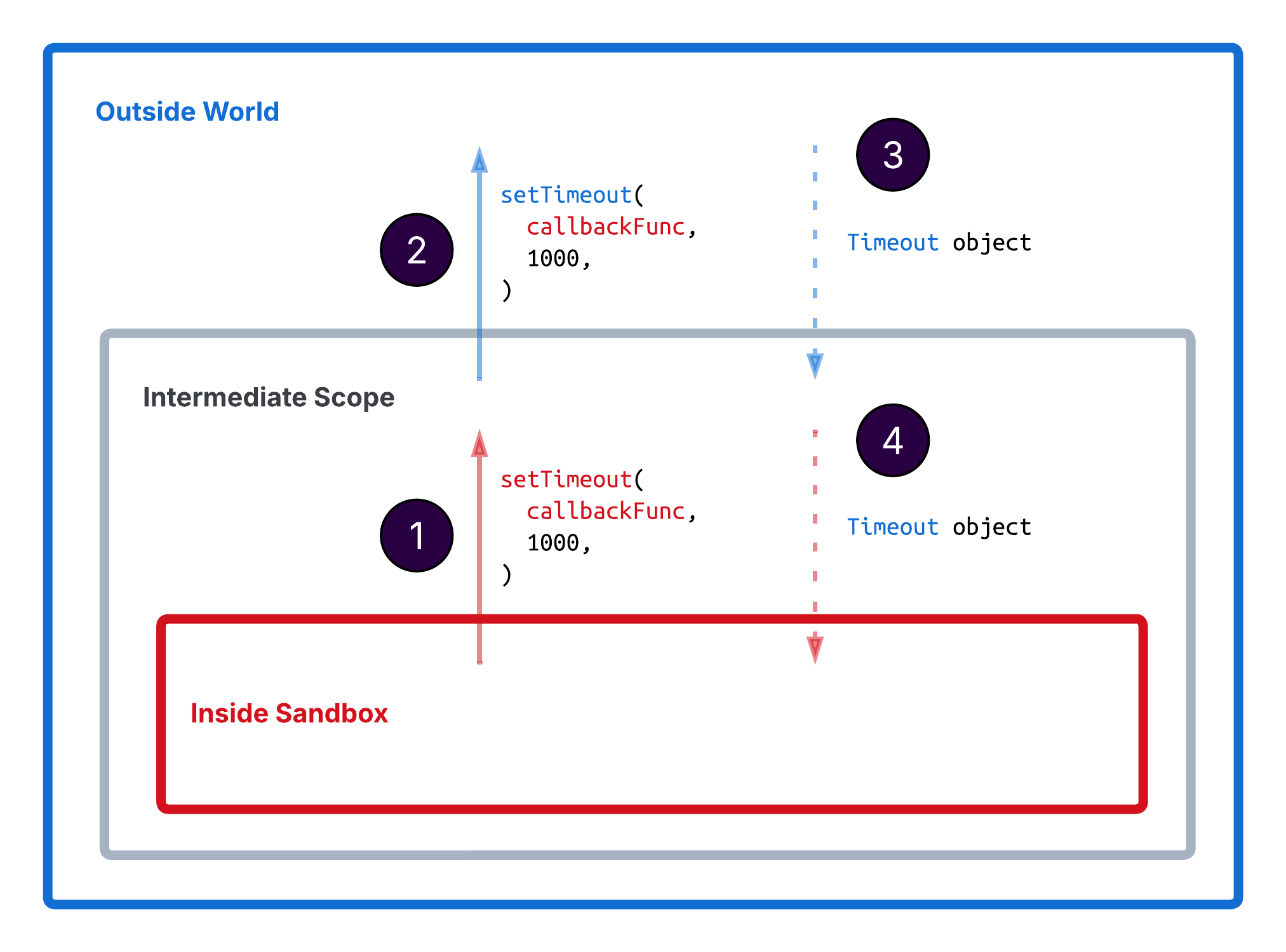 Scripting Outside the Box: API Client Security Risks (1/2) | Sonar